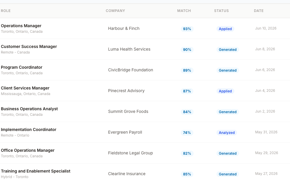 Applications tracked with match scores and status