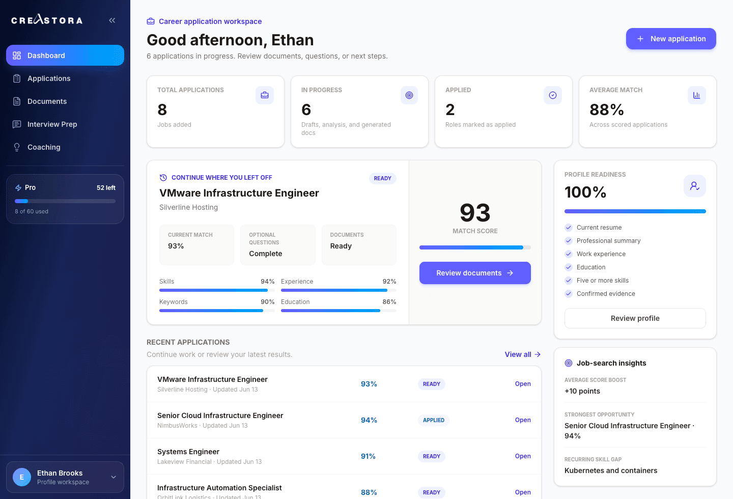 Creastora dashboard and profile