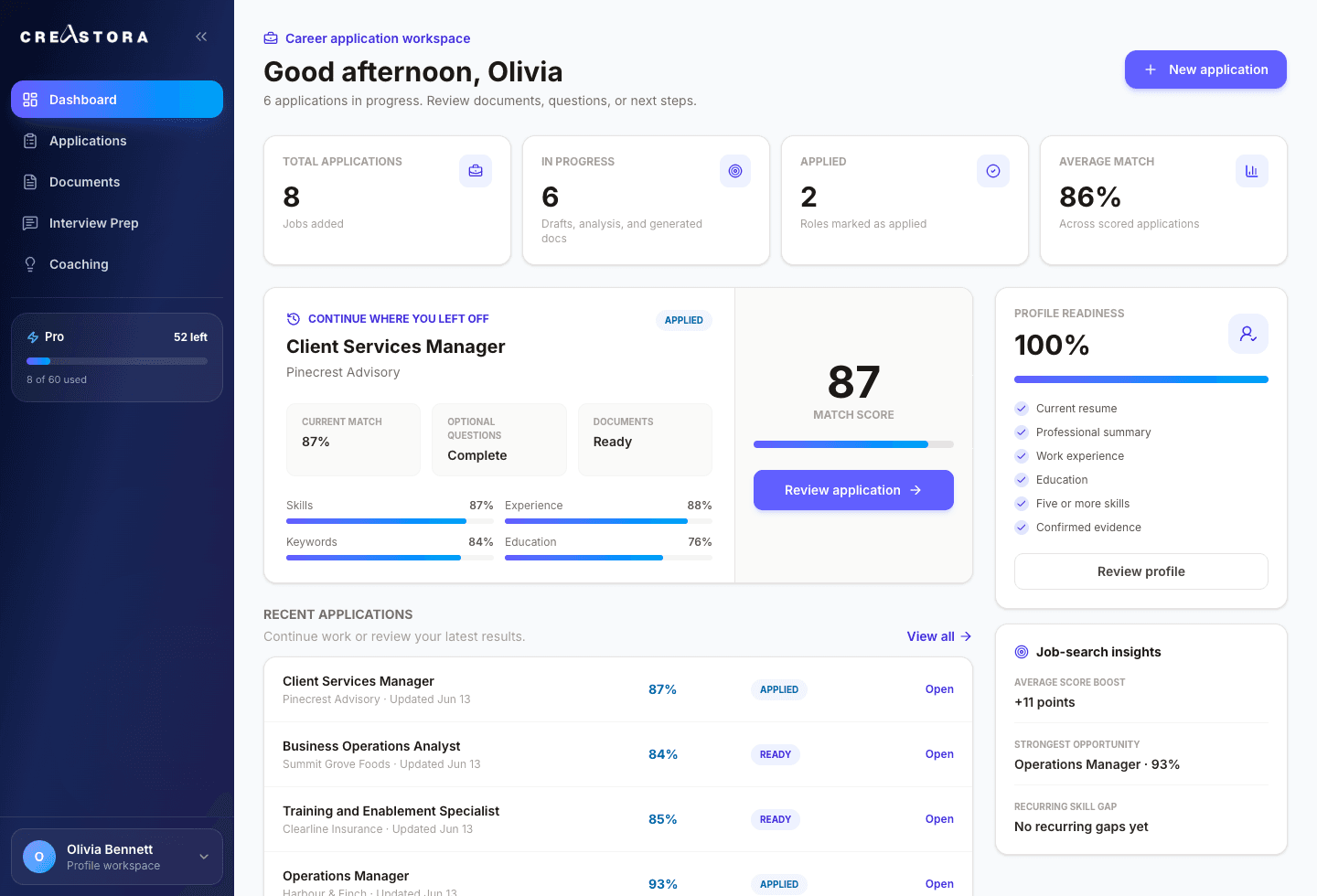 Creastora dashboard